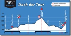 Höhenprofil-Dach-der-Tour