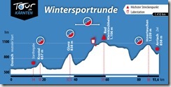 Höhenprofil_Wintersport